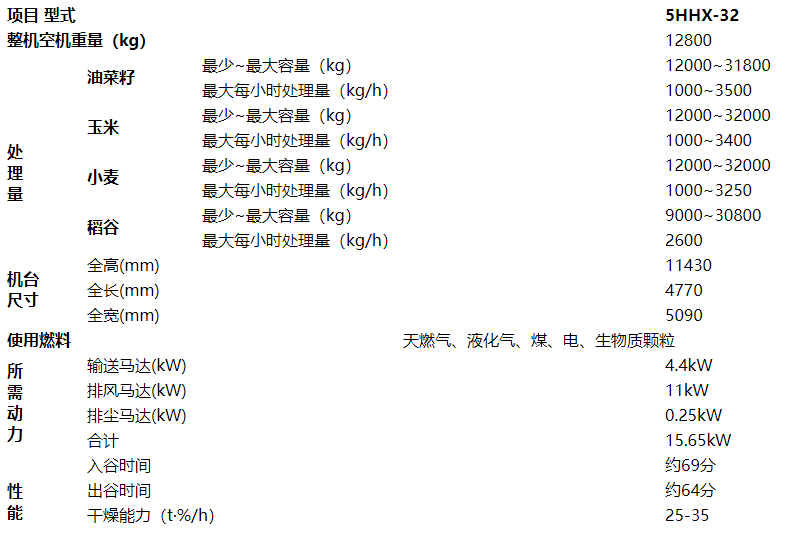 32噸烘幹機