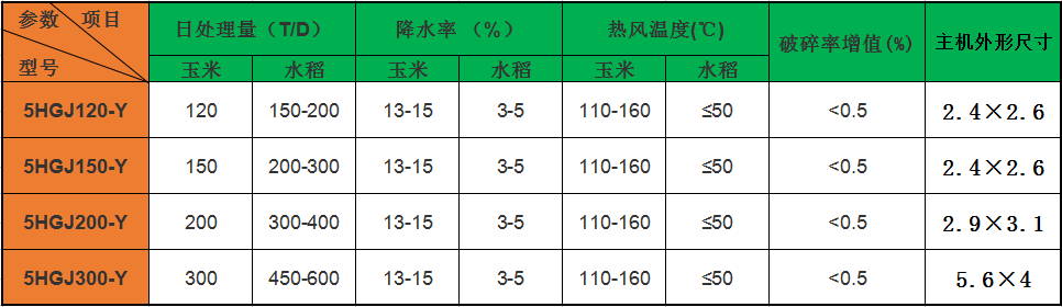 糧食烘幹塔